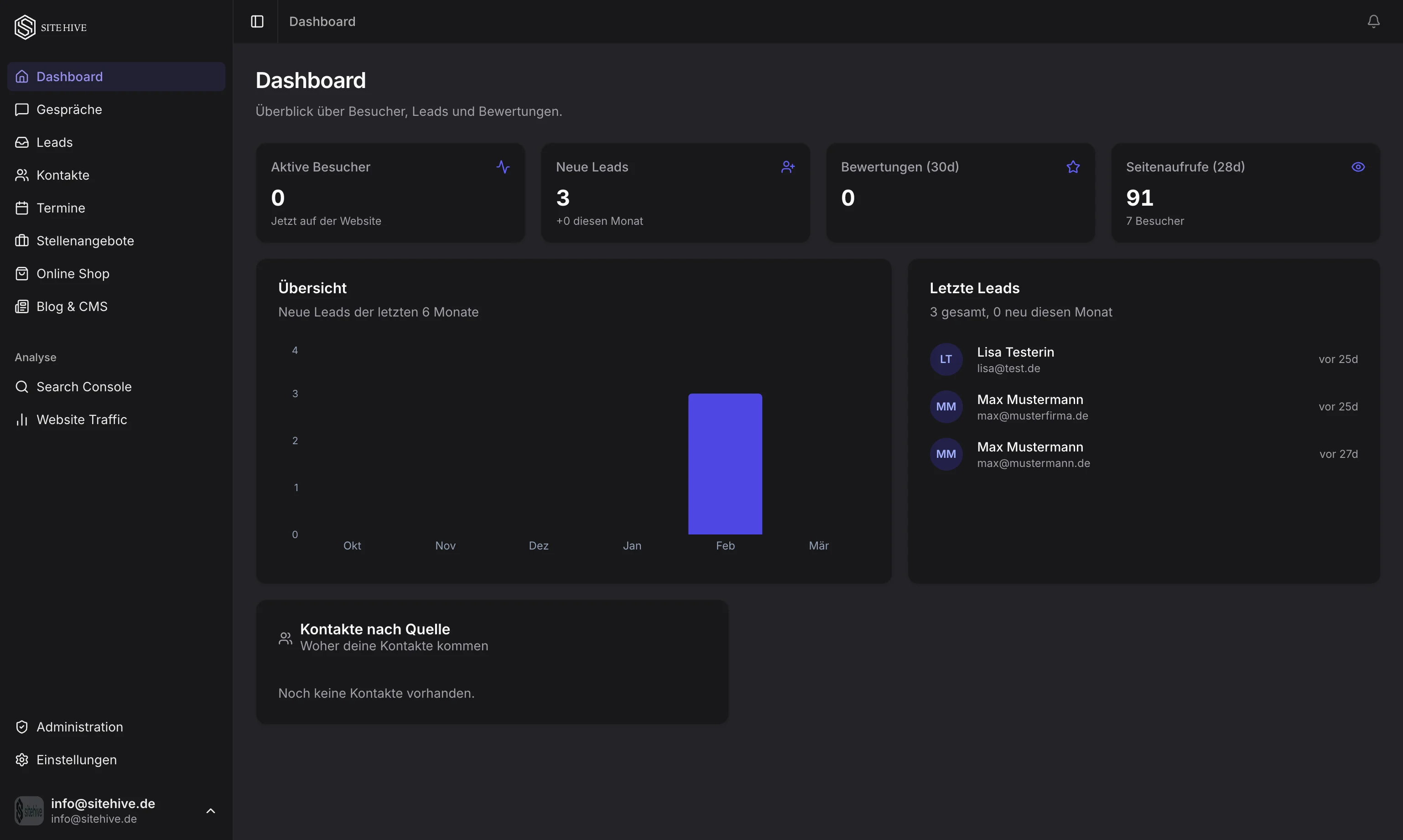 SiteHive Admin Dashboard — Leads, Traffic und Bewertungen auf einen Blick