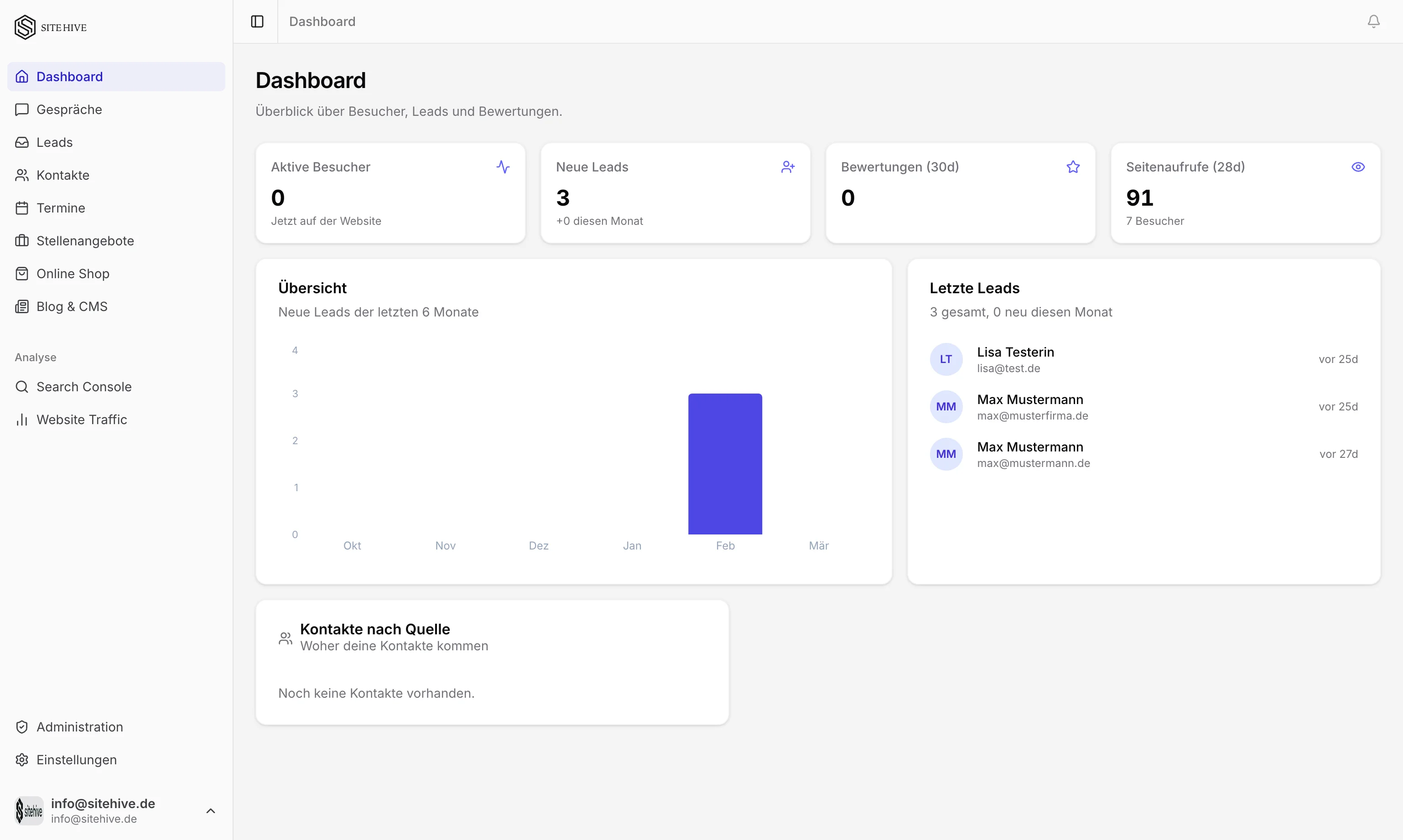 SiteHive Admin Dashboard — Leads, Traffic und Bewertungen auf einen Blick